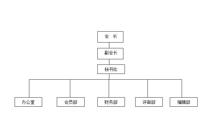 组织机构图
